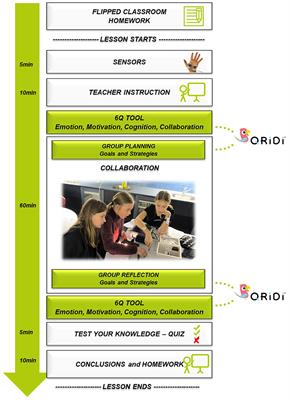 A Collaborative Learning Design for Promoting and Analyzing Adaptive Motivation and Emotion Regulation in the Science Classroom